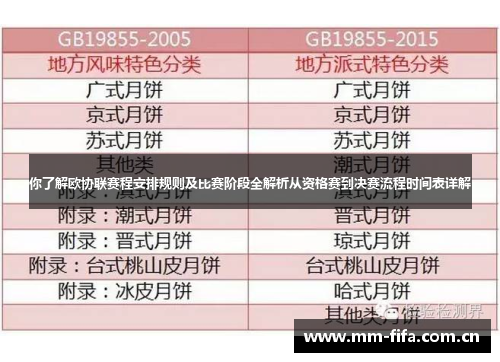 你了解欧协联赛程安排规则及比赛阶段全解析从资格赛到决赛流程时间表详解