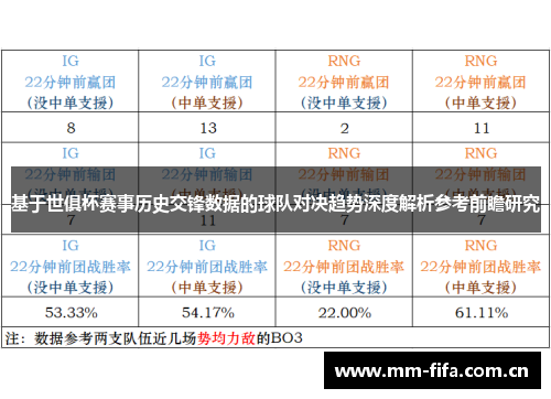 基于世俱杯赛事历史交锋数据的球队对决趋势深度解析参考前瞻研究